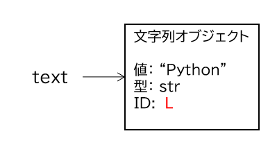 text =
