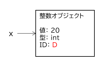 x = 20の状態