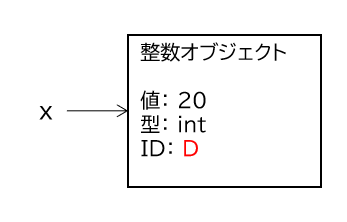 x = 20の状態