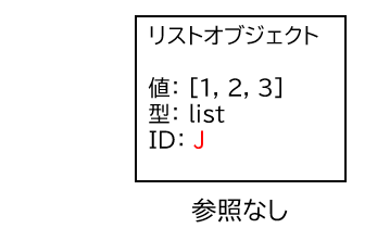 参照する名前がなくなった状態