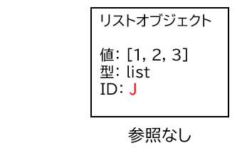 参照する名前がなくなった状態