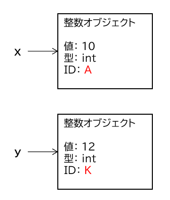 y = x + 2