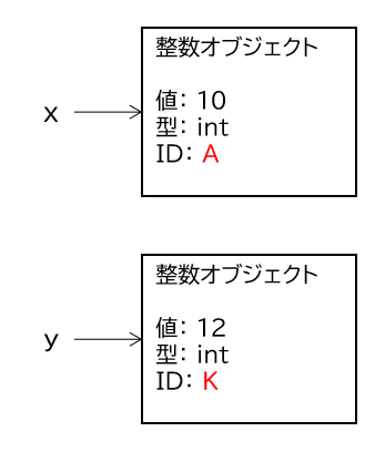 y = x + 2